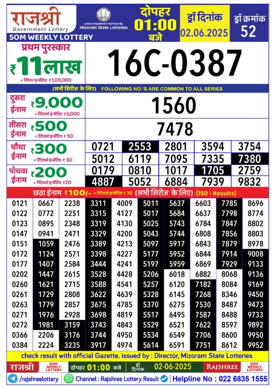 Today Lottery Sambad