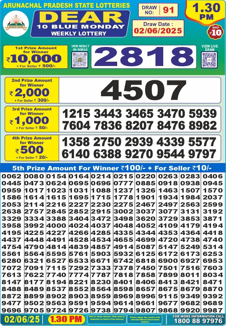 Today Lottery Sambad