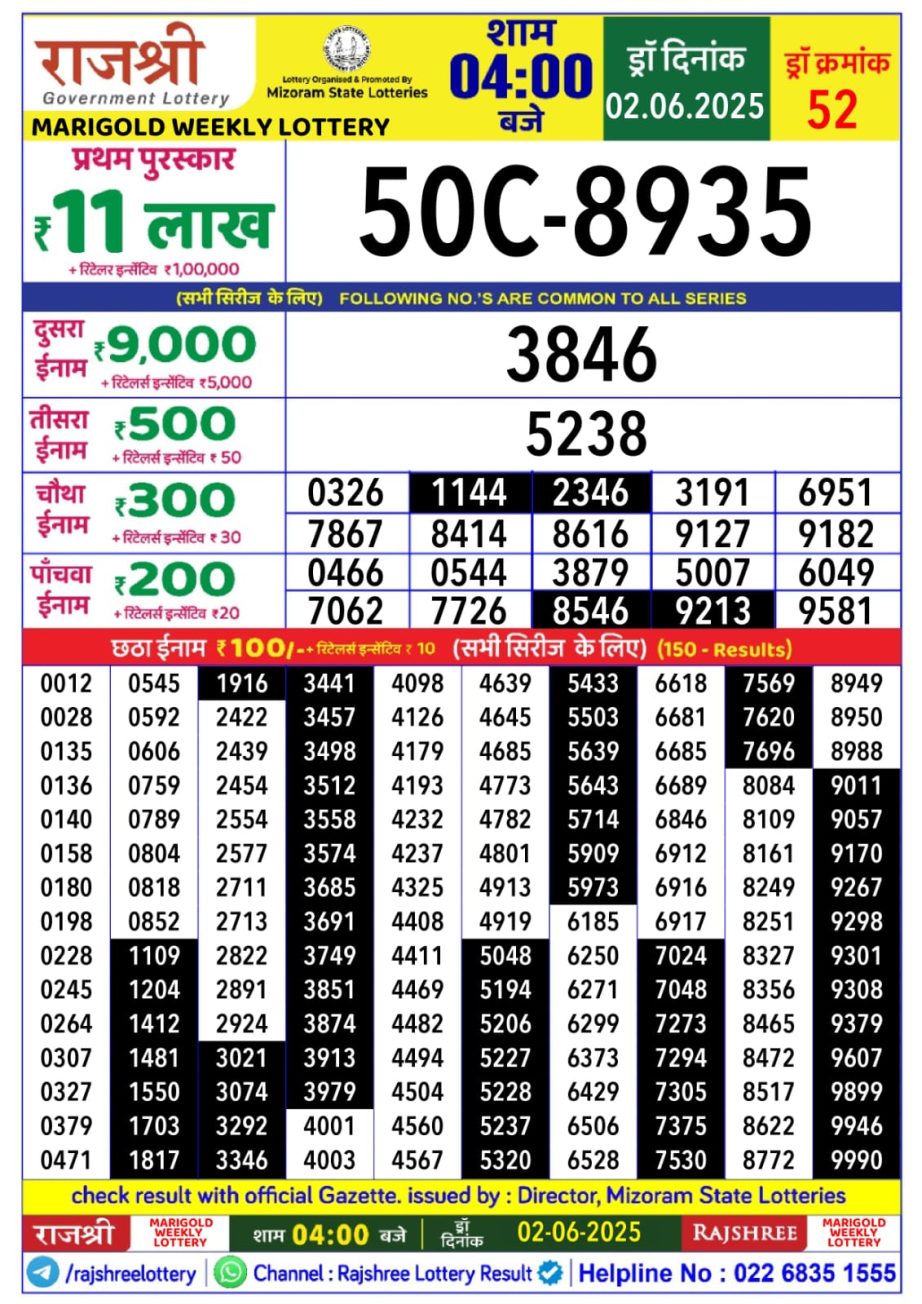 Today Lottery Sambad