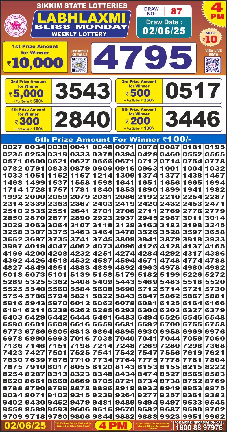 Today Lottery Sambad