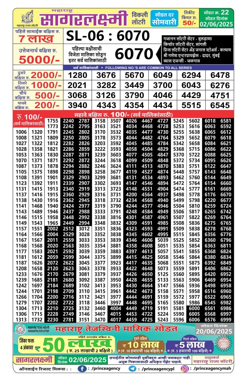 Today Lottery Sambad