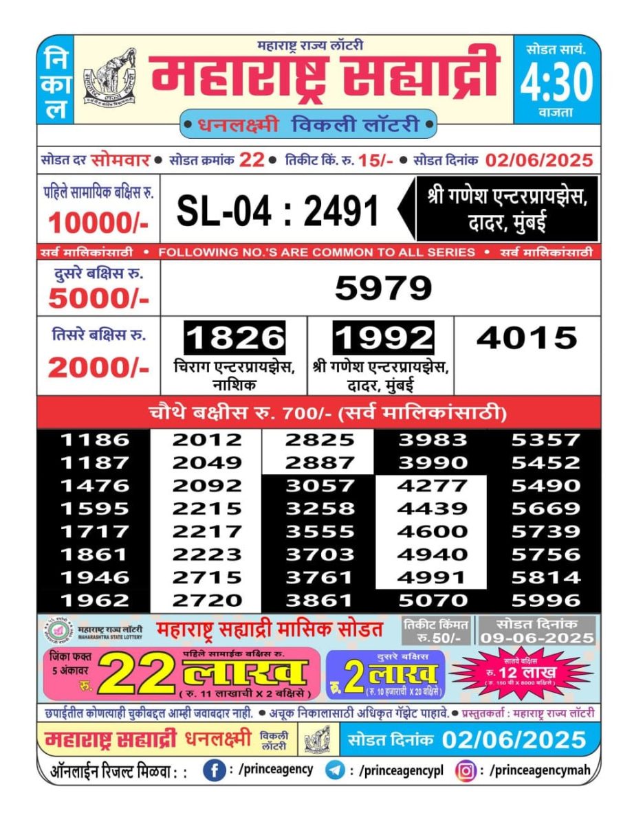Today Lottery Sambad