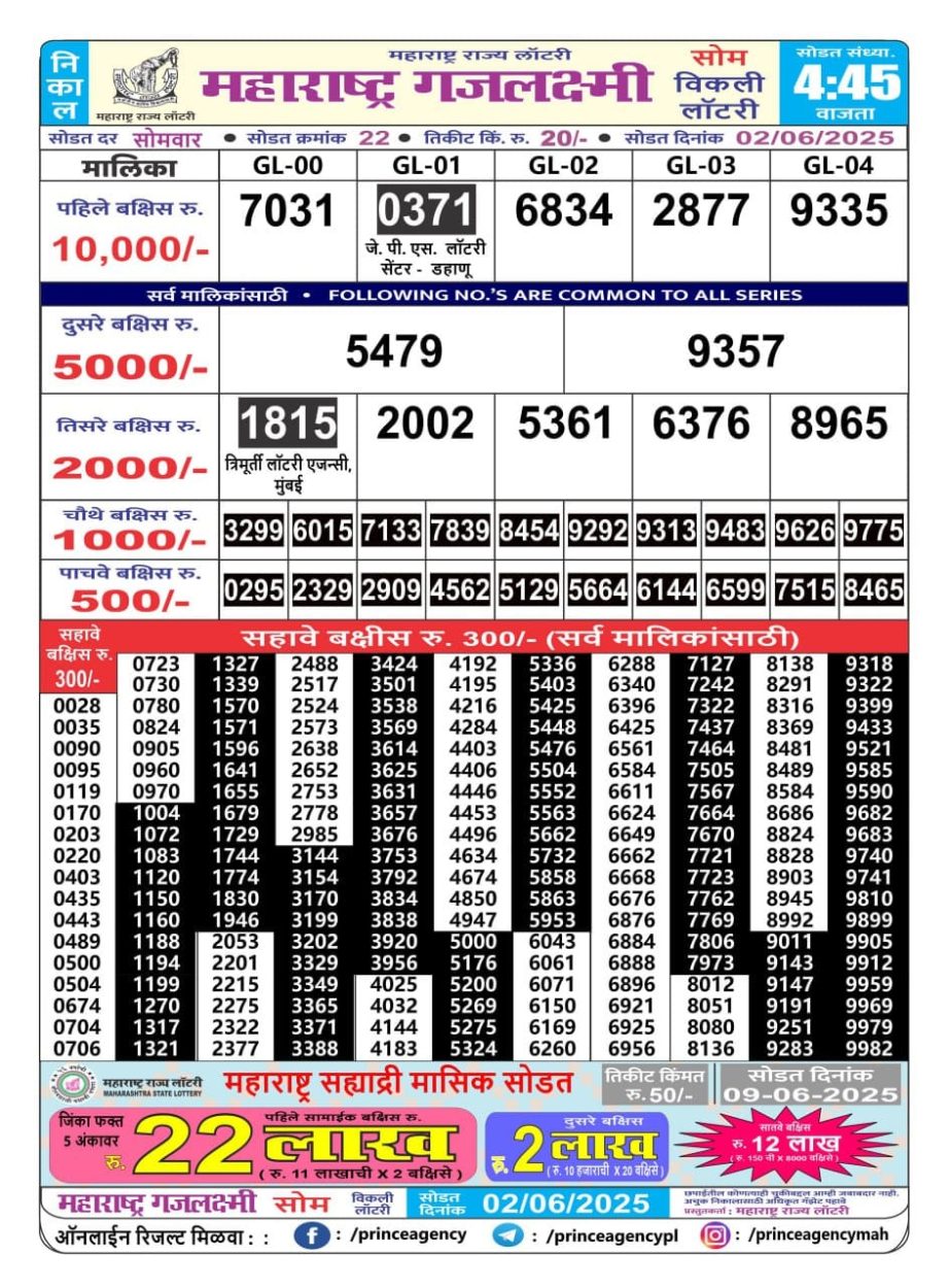 Today Lottery Sambad