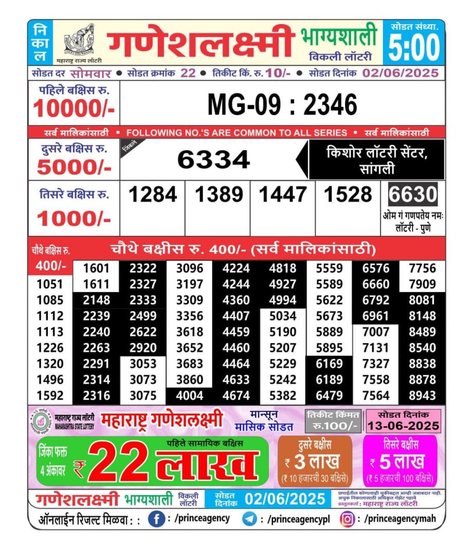 Today Lottery Sambad