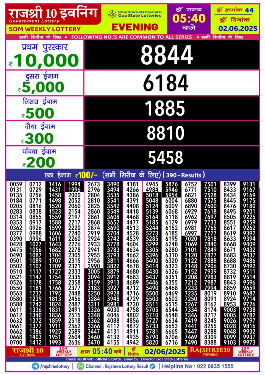 Today Lottery Sambad