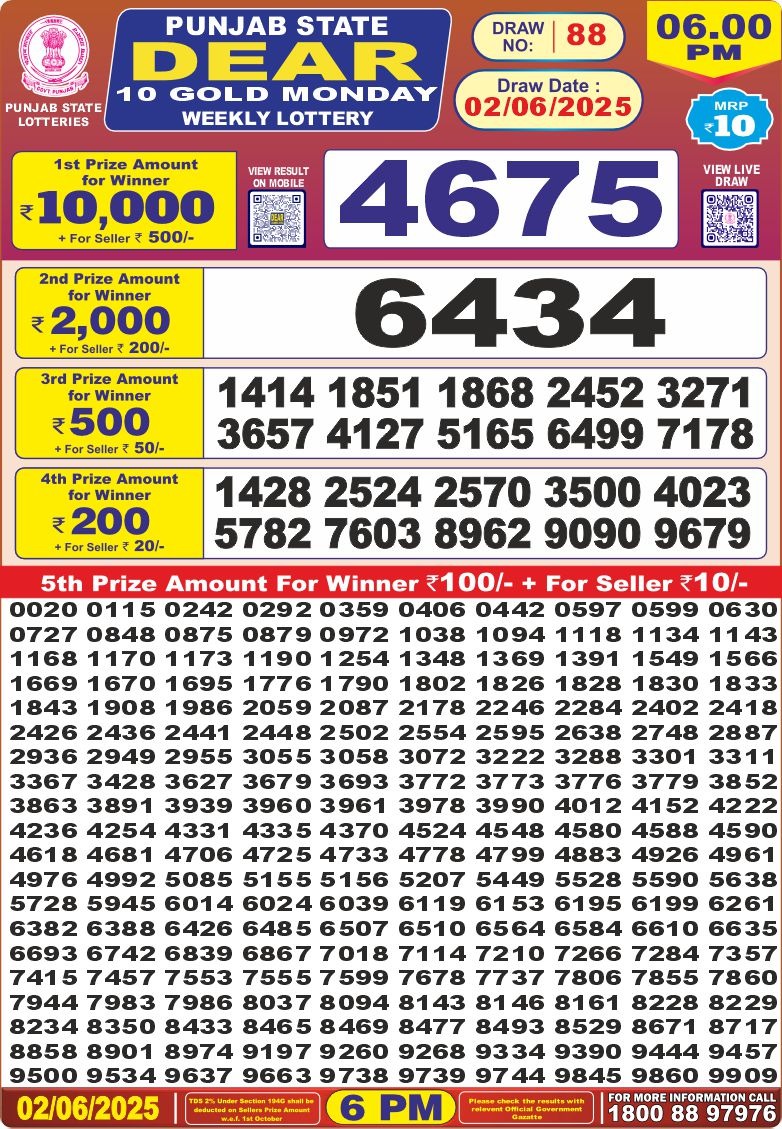 Today Lottery Sambad