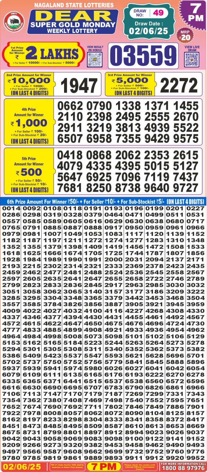 Today Lottery Sambad