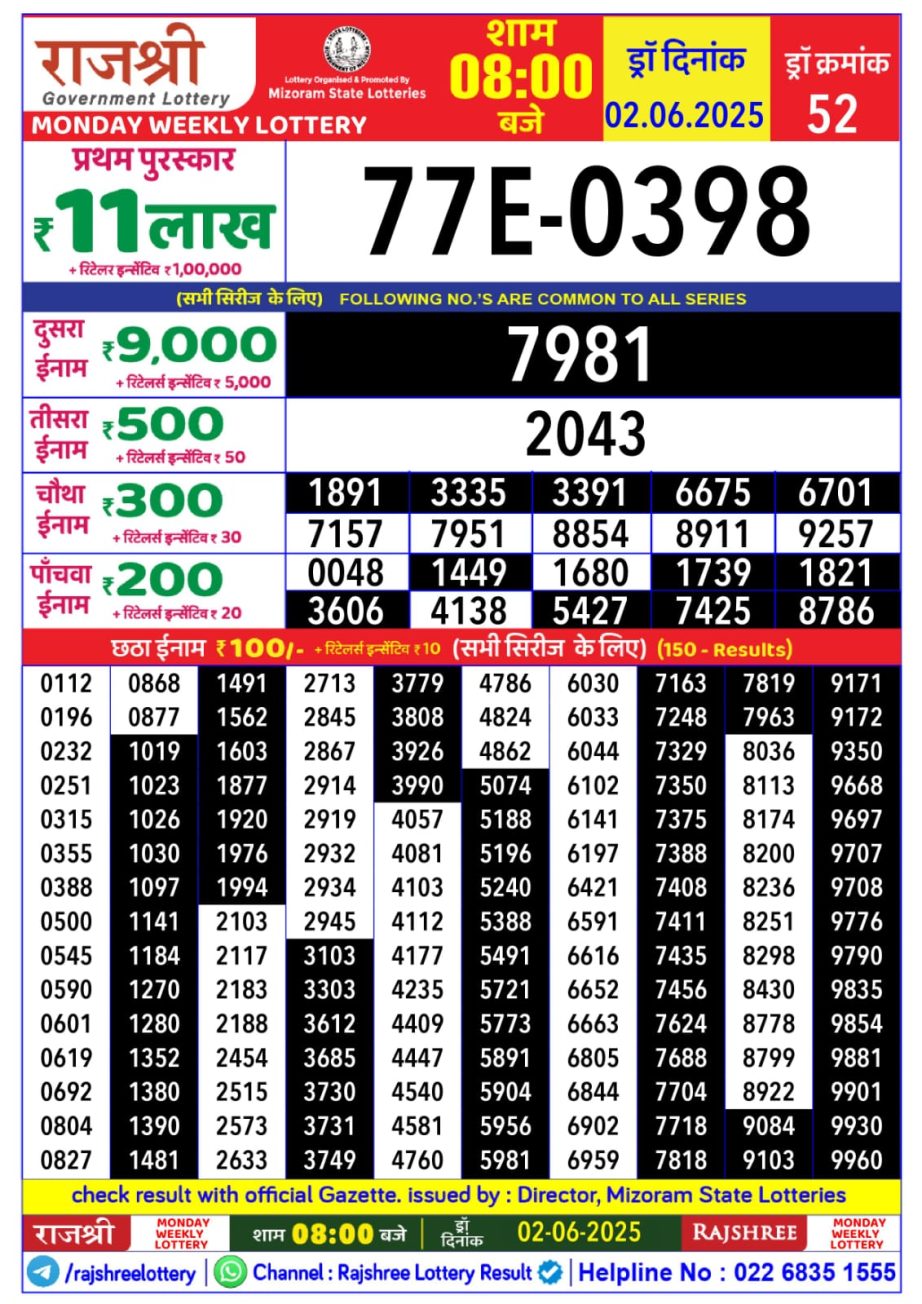 Today Lottery Sambad