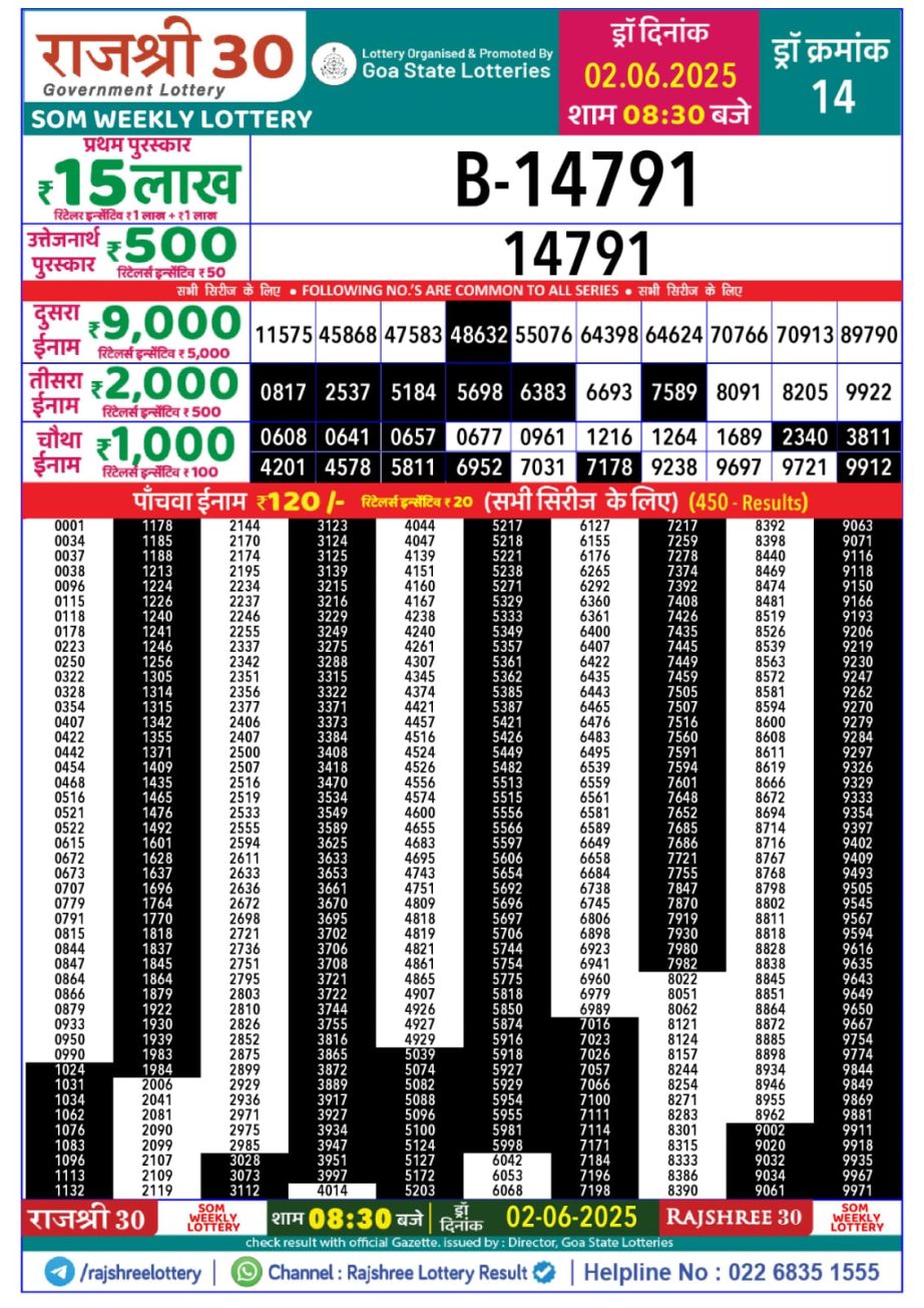 Today Lottery Sambad
