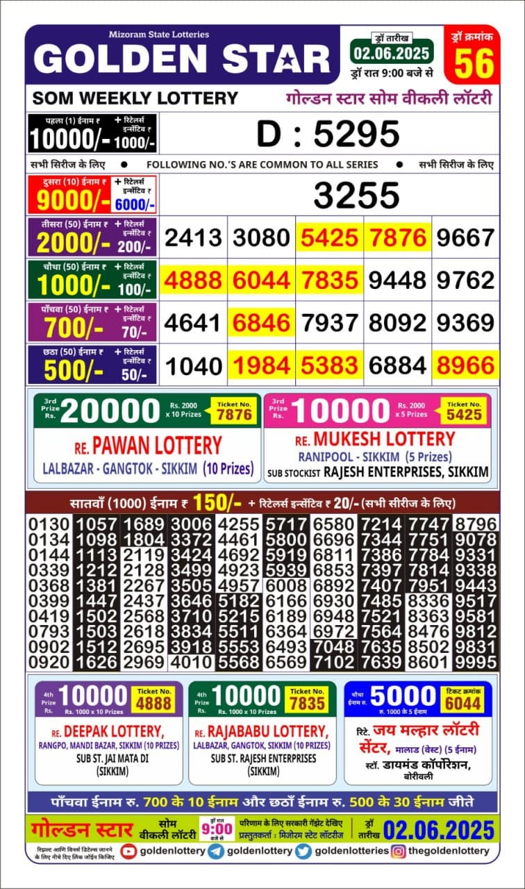 Today Lottery Sambad