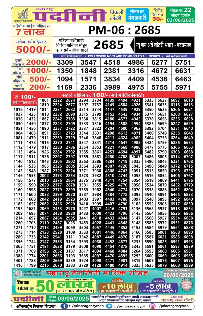 Today Lottery Sambad