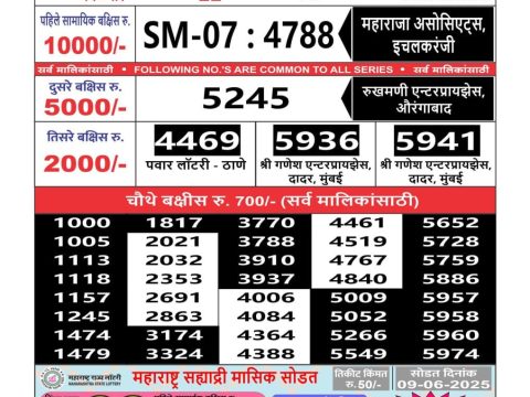 Today Lottery Sambad