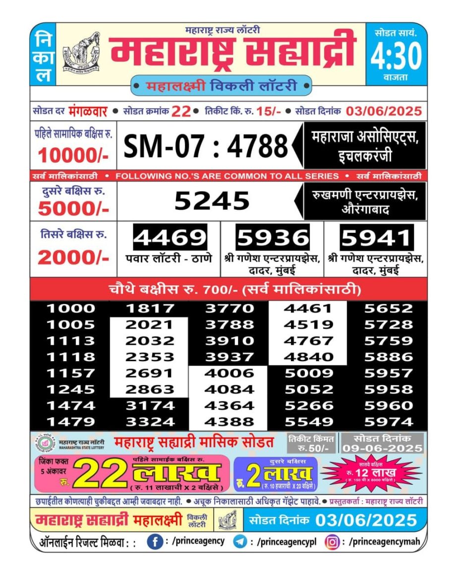 Today Lottery Sambad