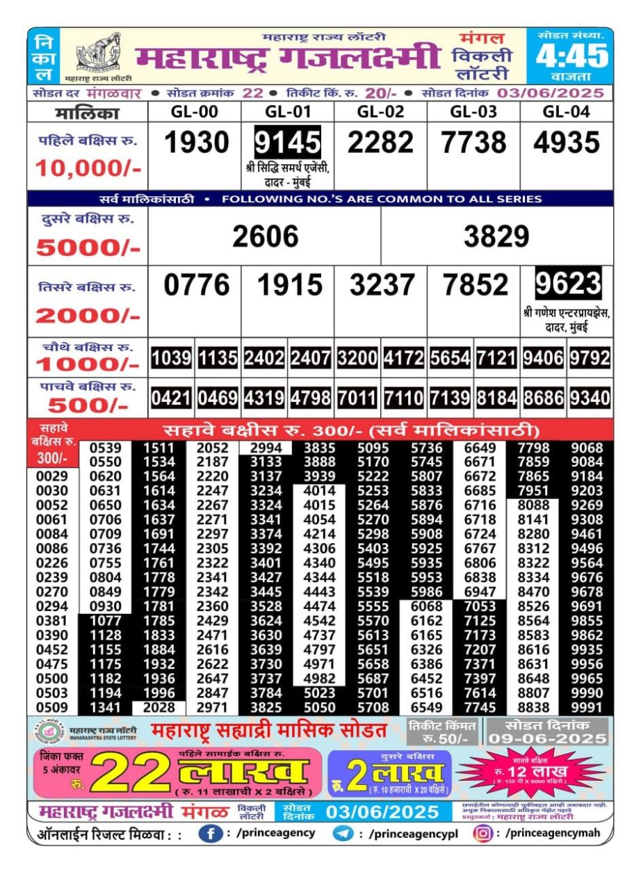 Today Lottery Sambad