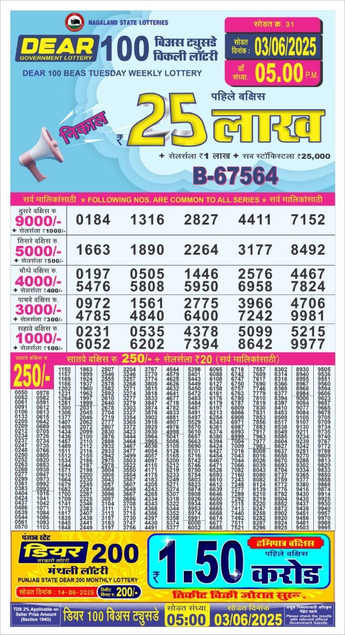 Today Lottery Sambad