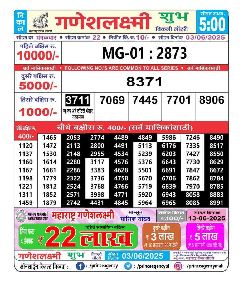 Today Lottery Sambad
