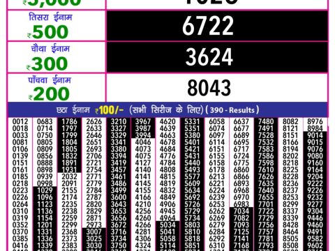 Today Lottery Sambad