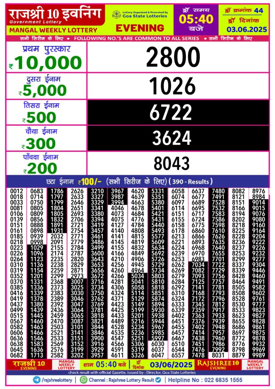 Today Lottery Sambad