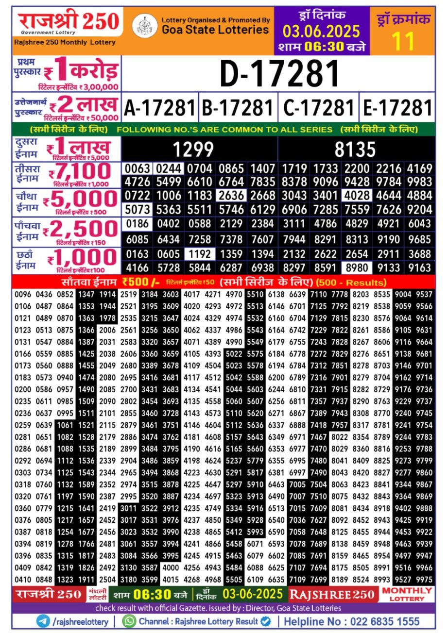 Today Lottery Sambad
