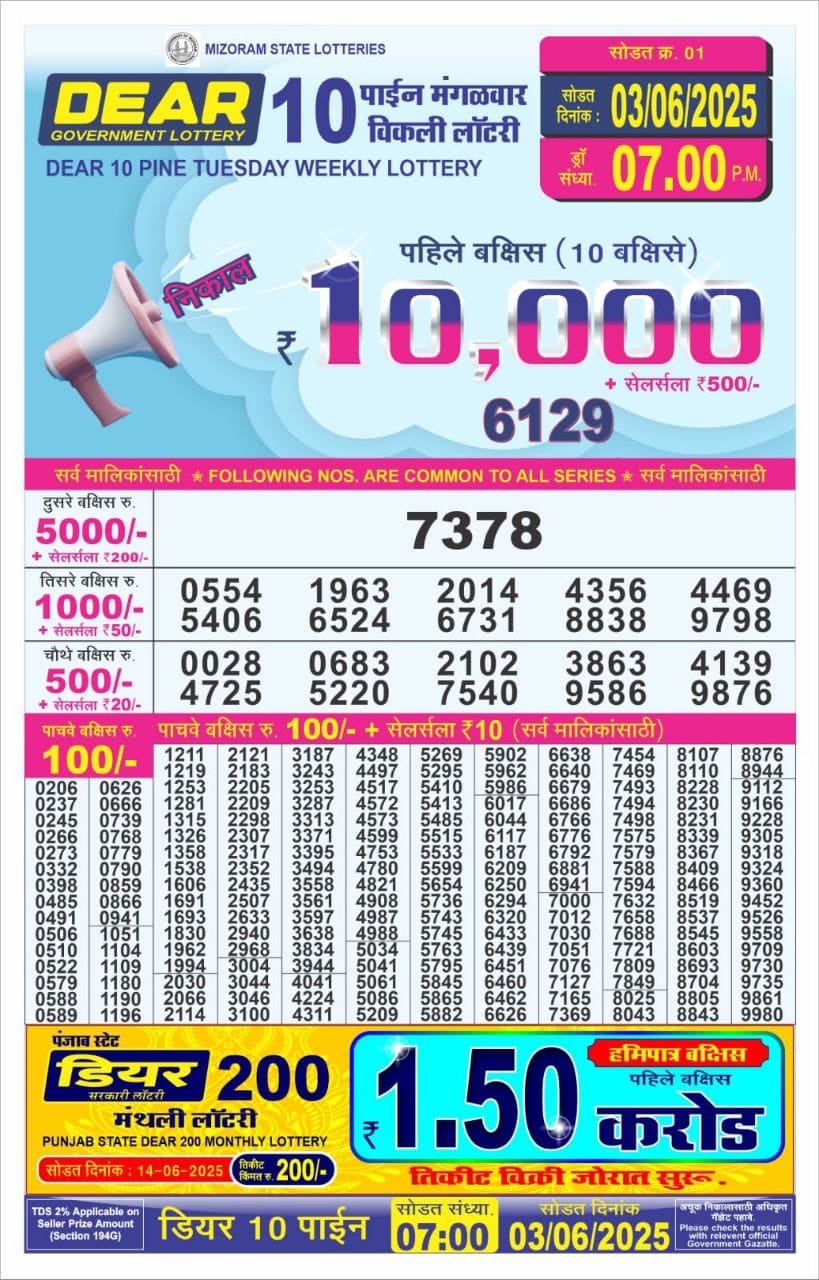 Today Lottery Sambad