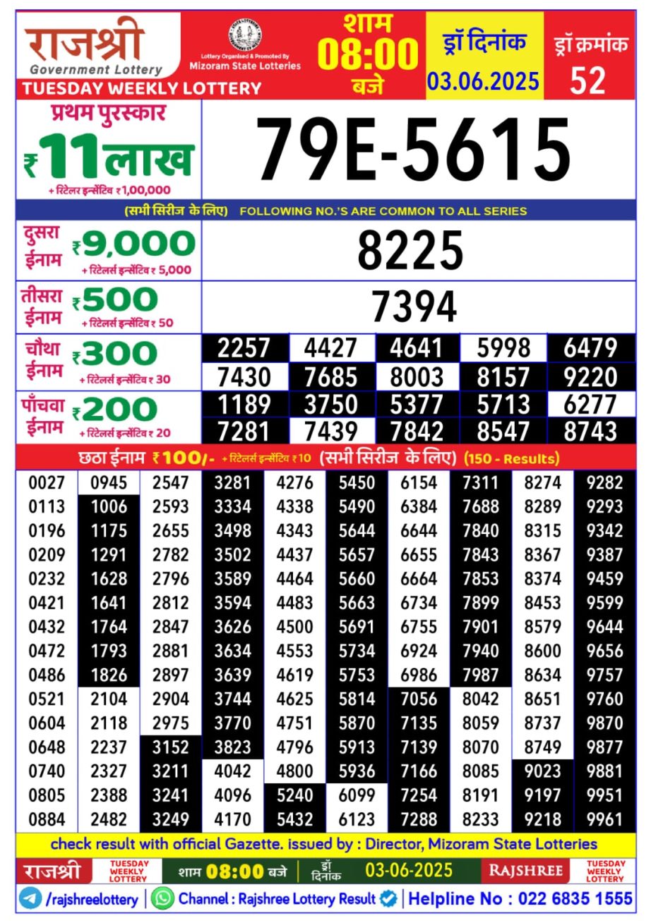 Today Lottery Sambad