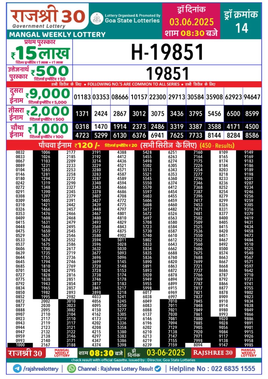 Today Lottery Sambad
