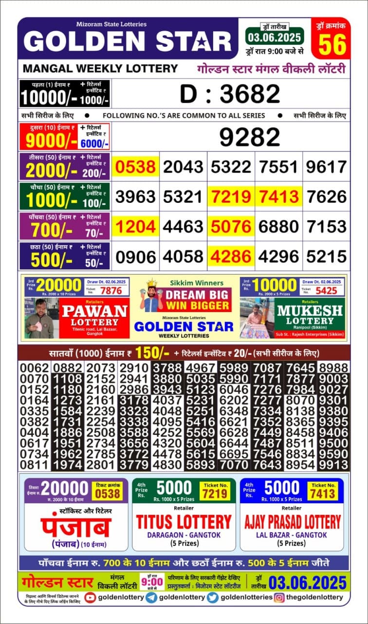 Today Lottery Sambad