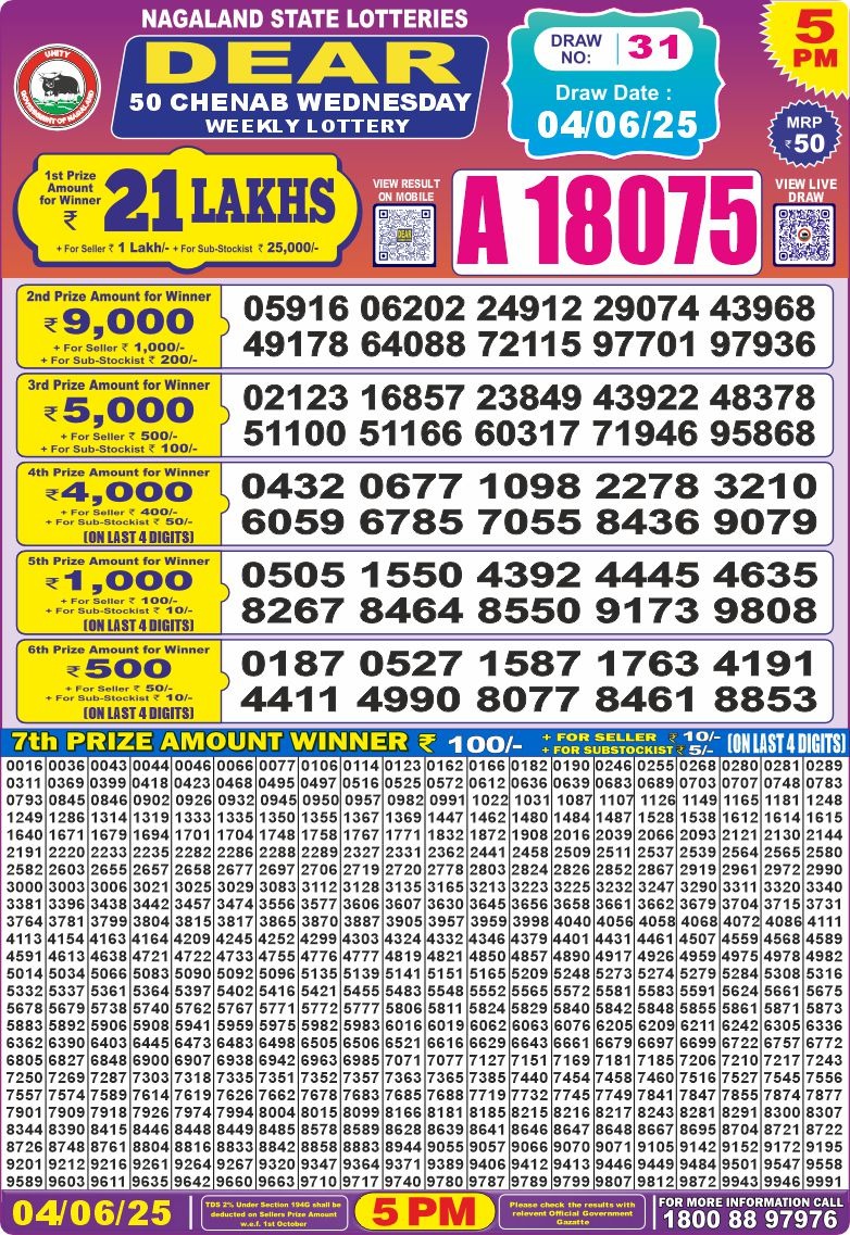 Today Lottery Sambad
