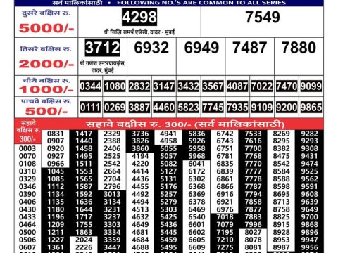 Today Lottery Sambad