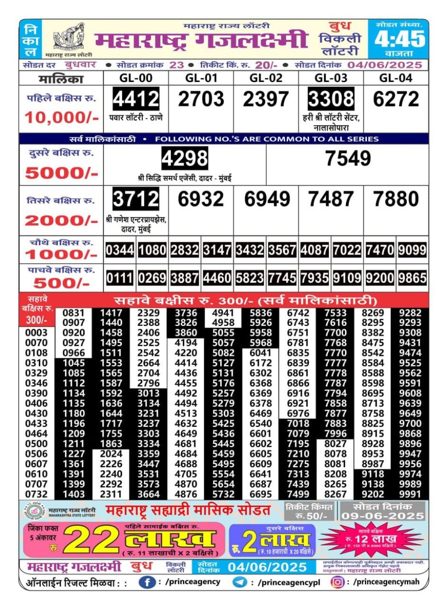 Today Lottery Sambad