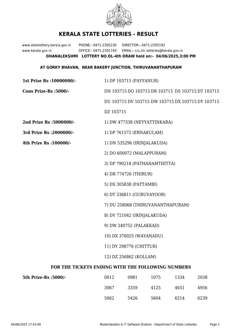 Today Lottery Sambad