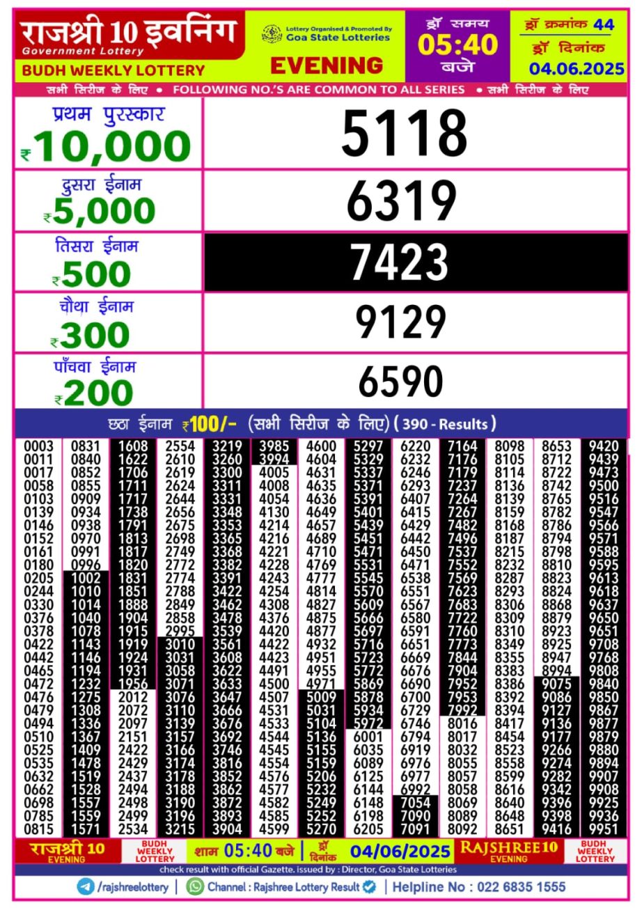 Today Lottery Sambad