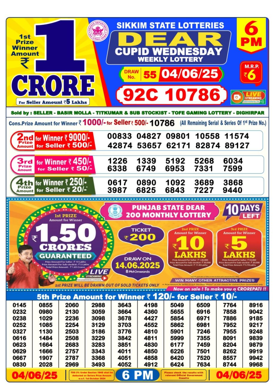Today Lottery Sambad
