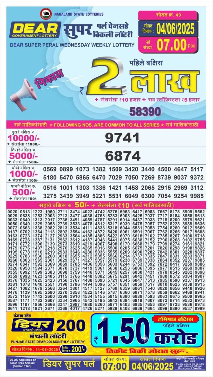 Today Lottery Sambad