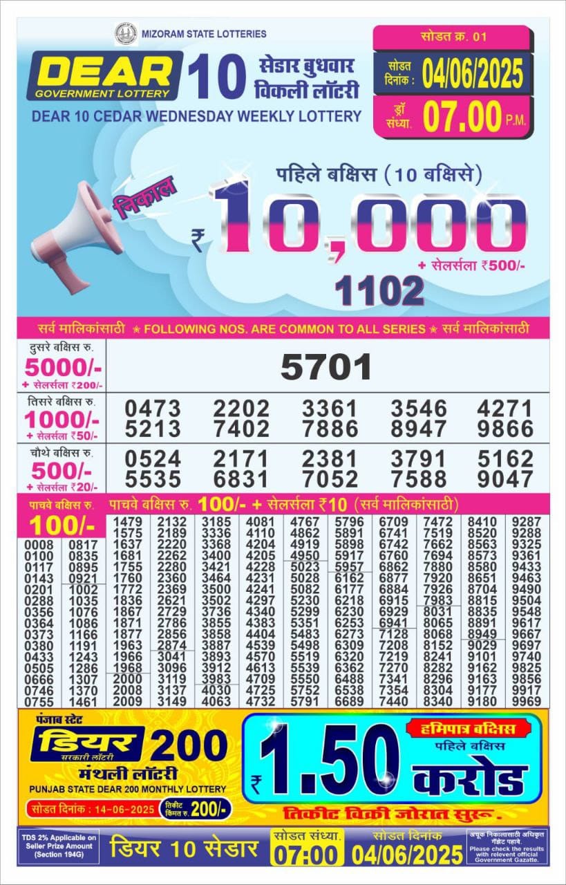 Today Lottery Sambad