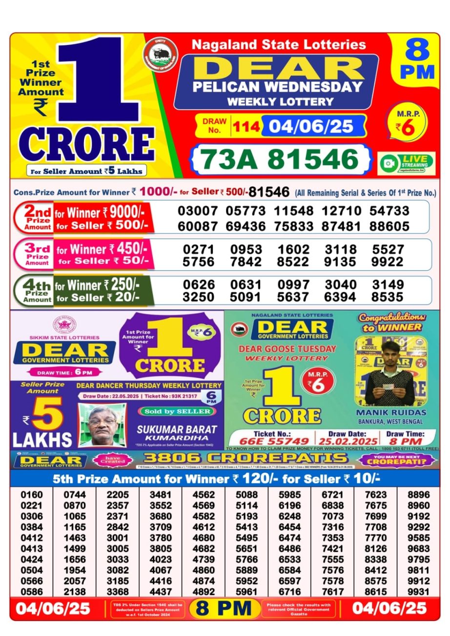 Today Lottery Sambad