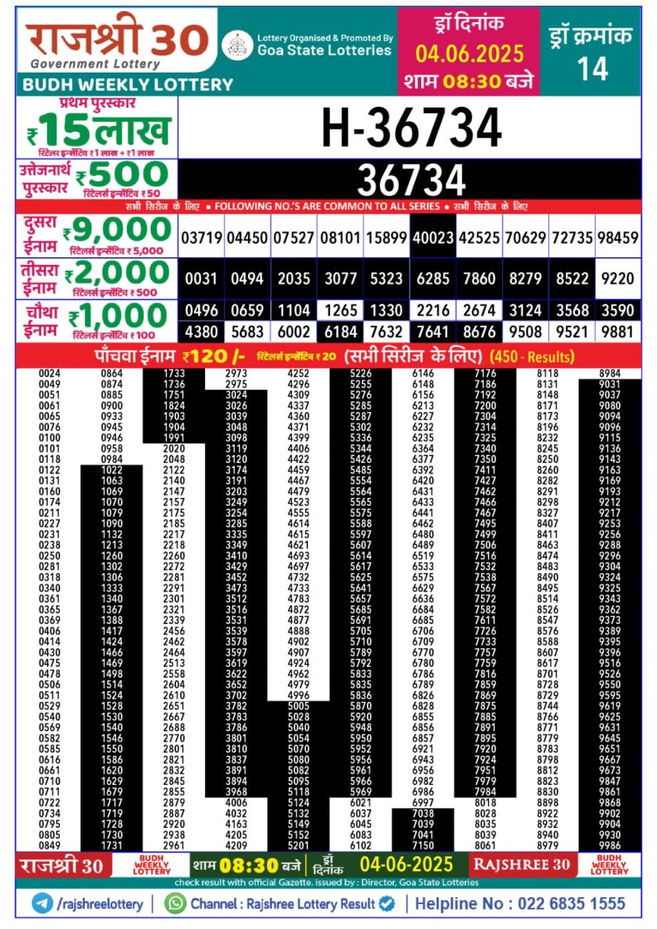 Today Lottery Sambad