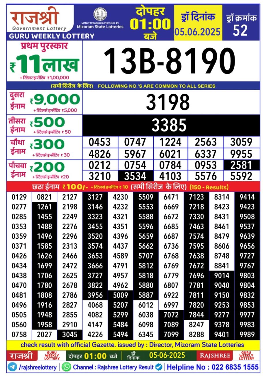 Today Lottery Sambad