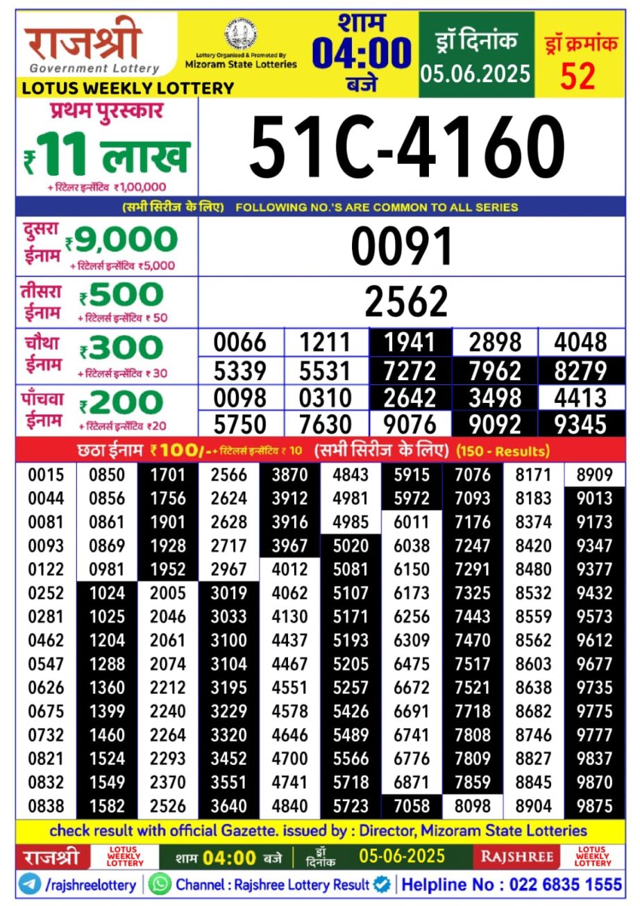 Today Lottery Sambad