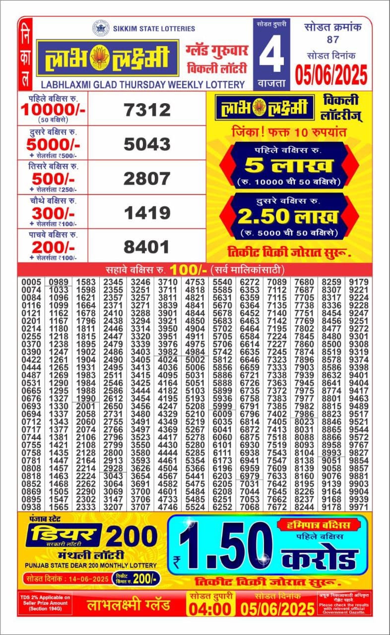 Today Lottery Sambad