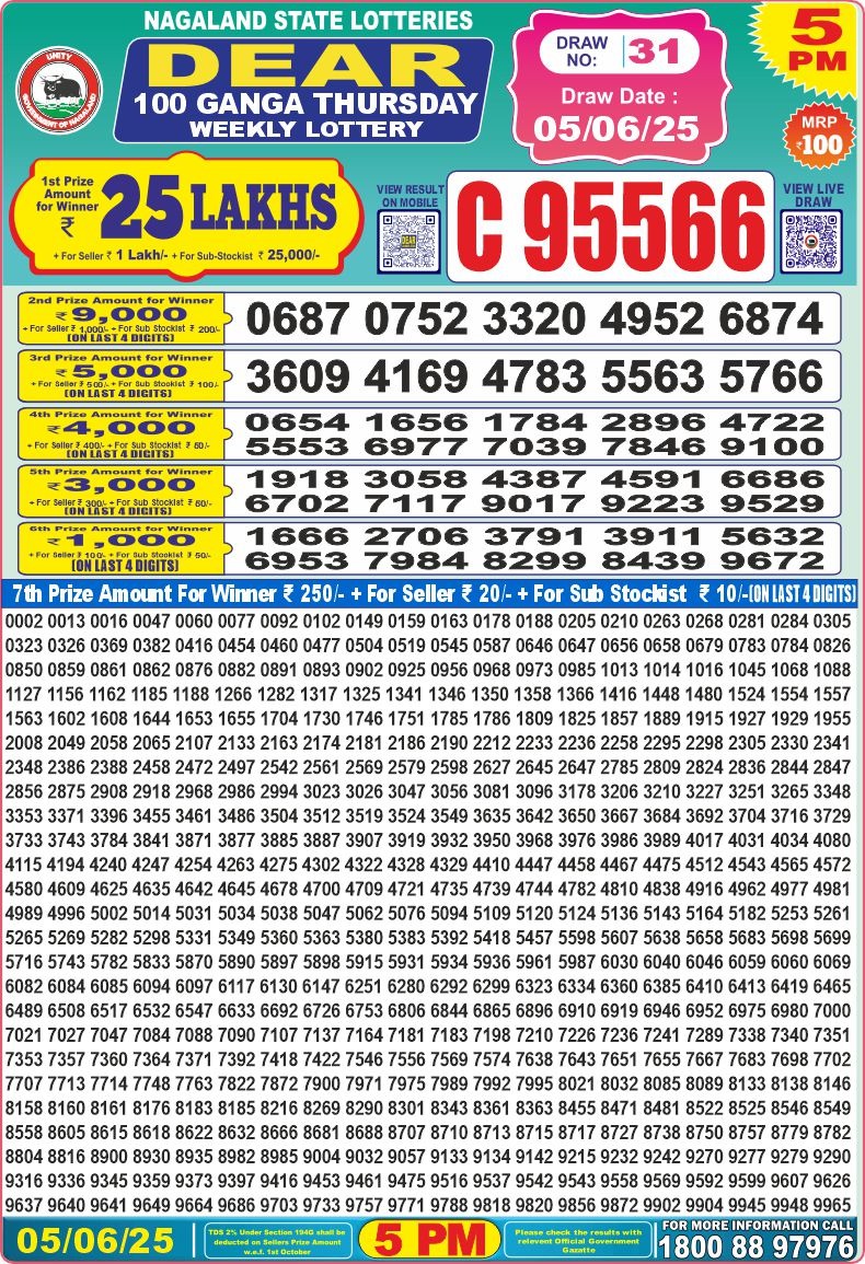 Today Lottery Sambad