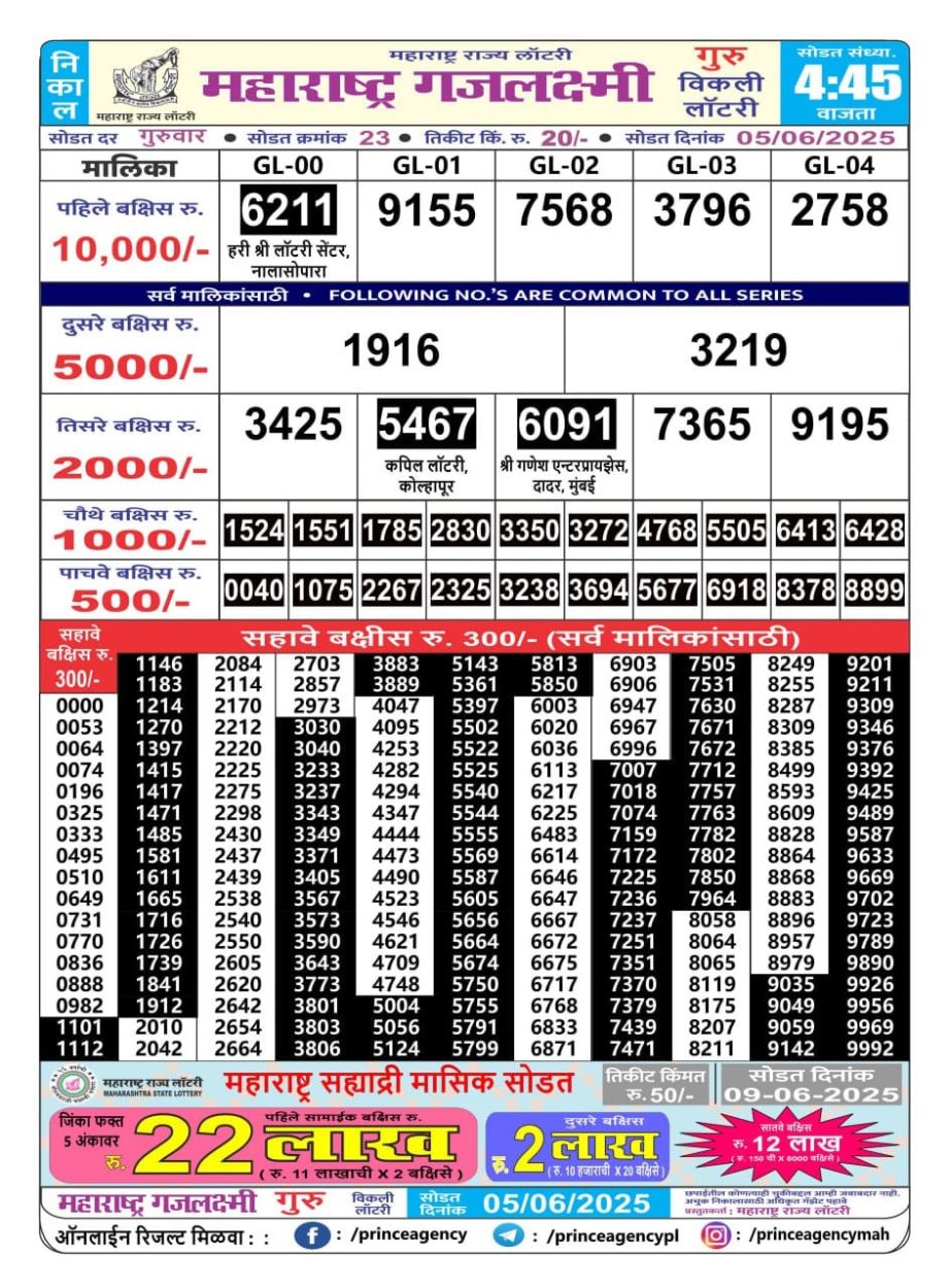 Today Lottery Sambad