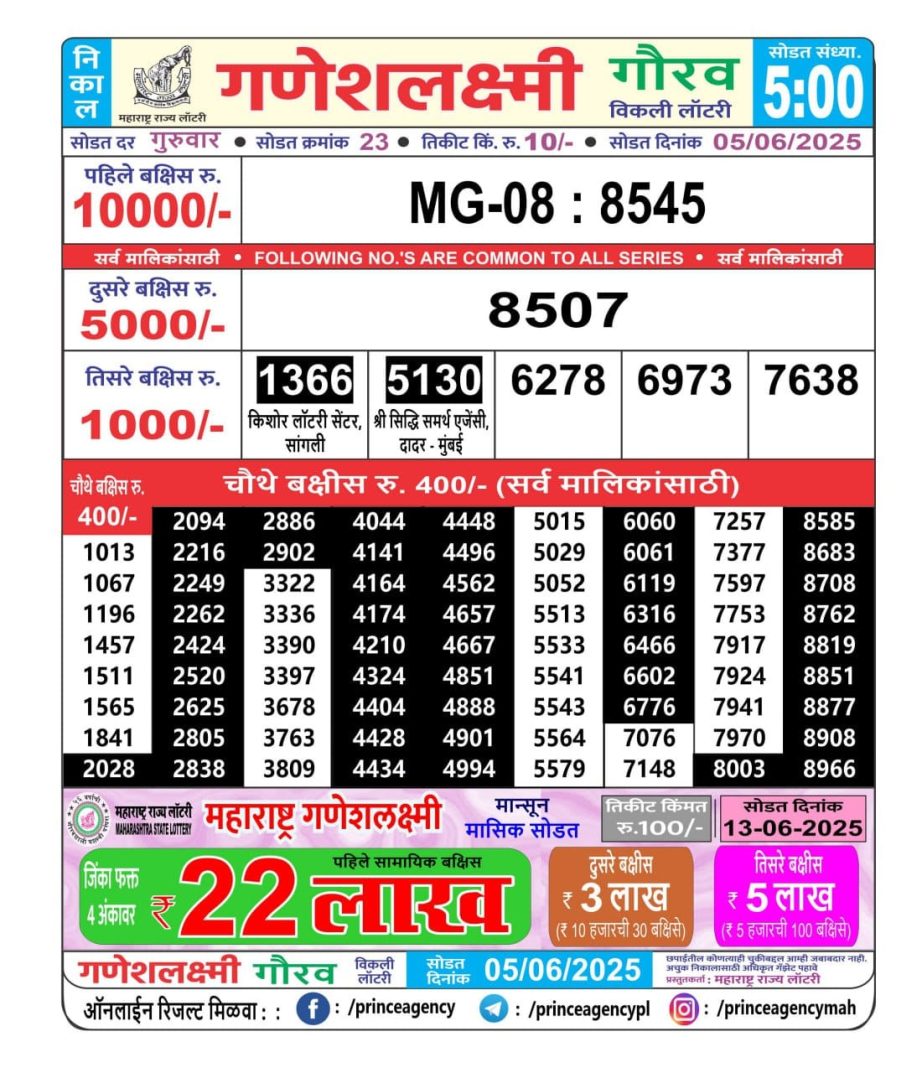 Today Lottery Sambad
