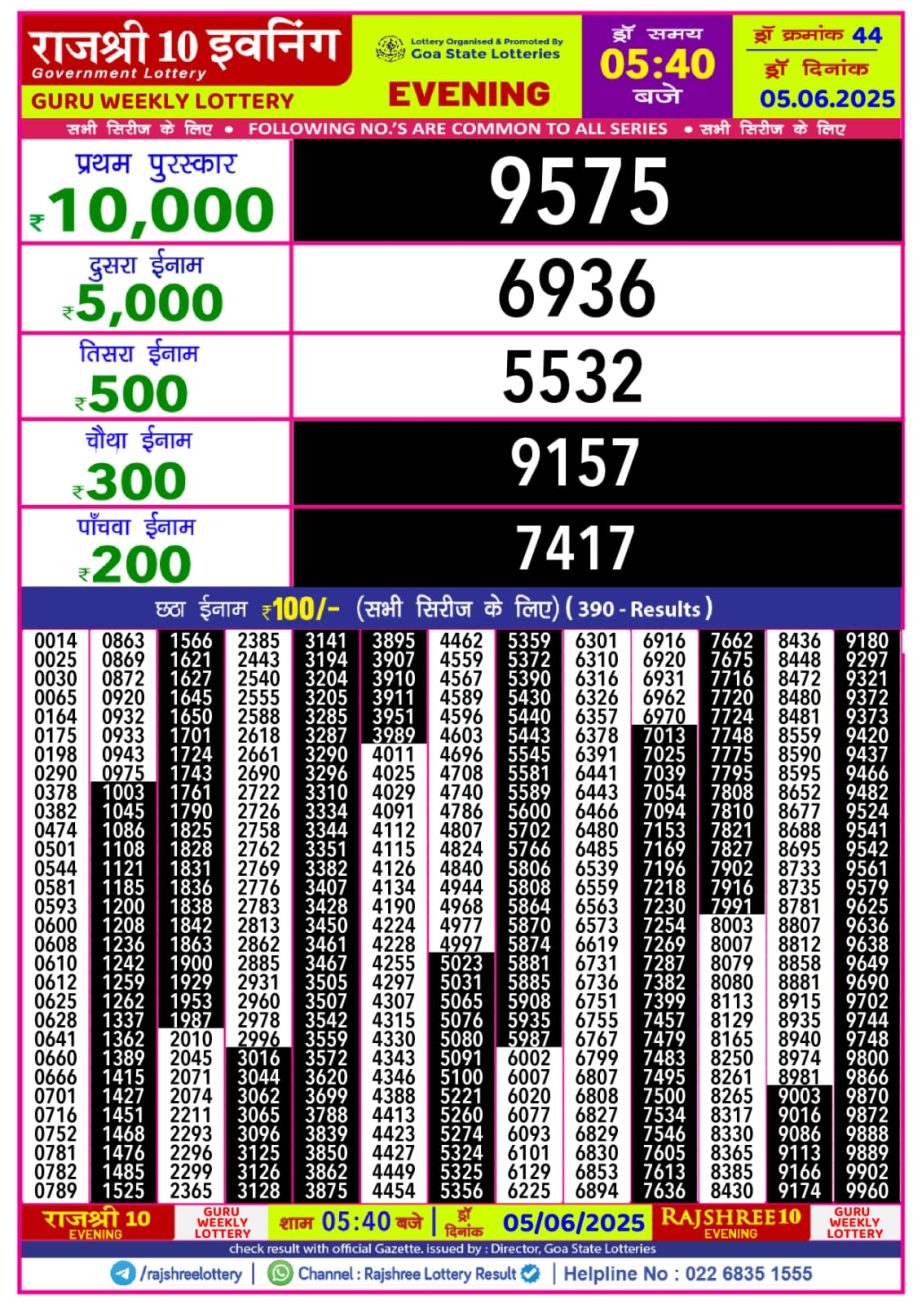 Today Lottery Sambad
