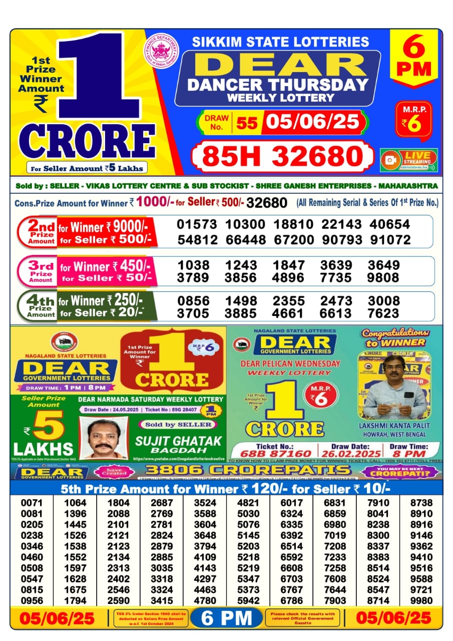 Today Lottery Sambad