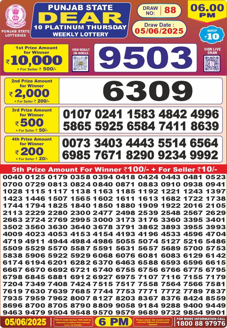 Today Lottery Sambad