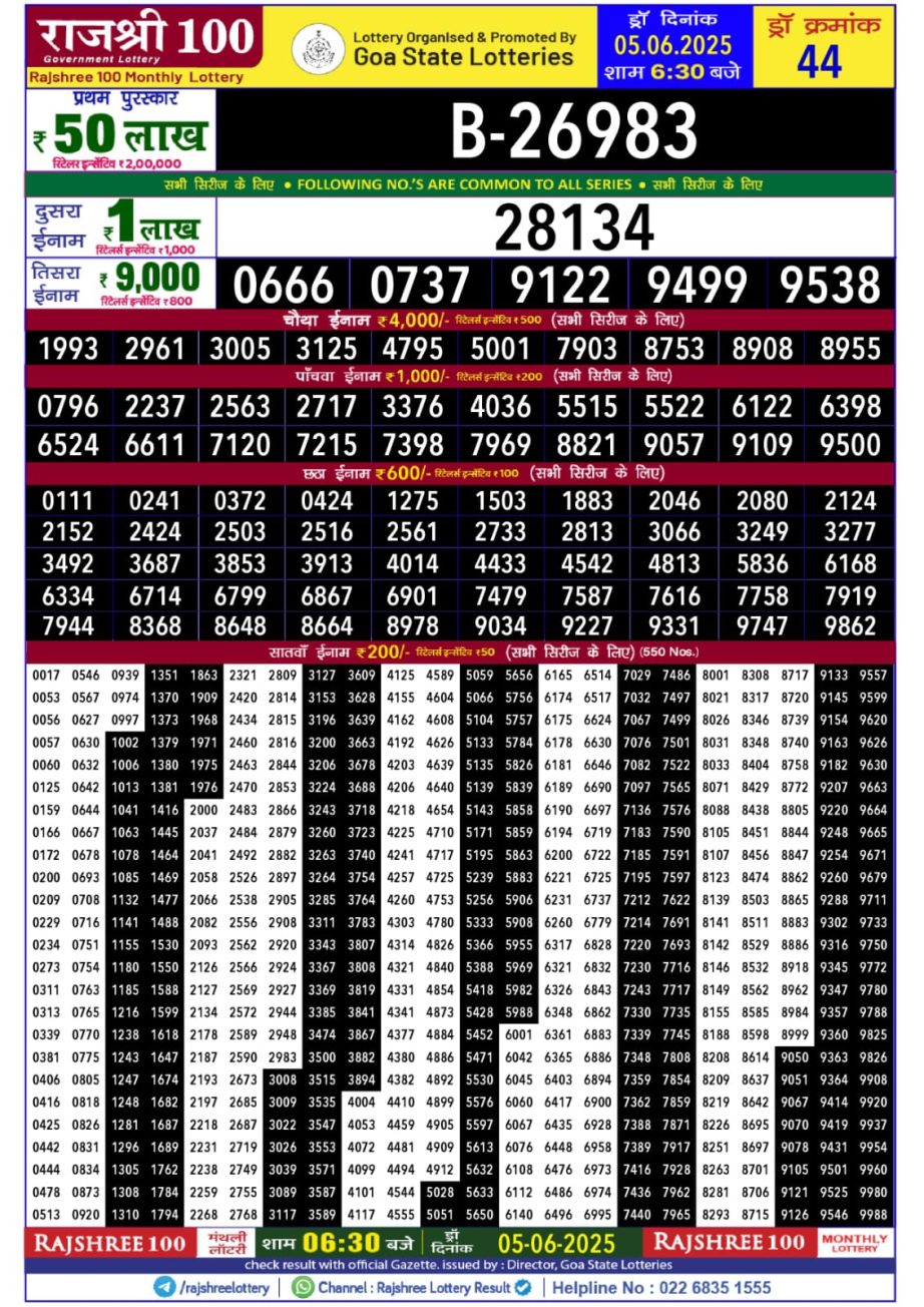Today Lottery Sambad