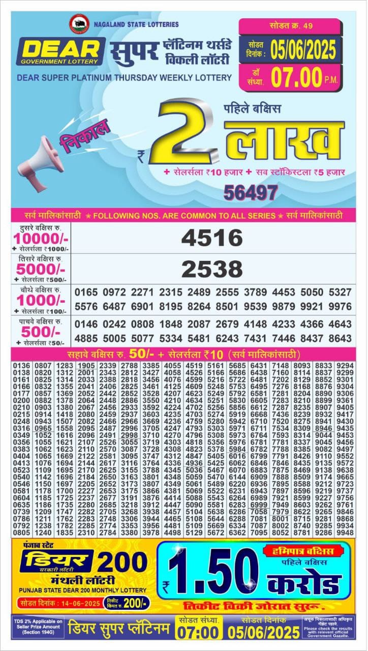 Today Lottery Sambad