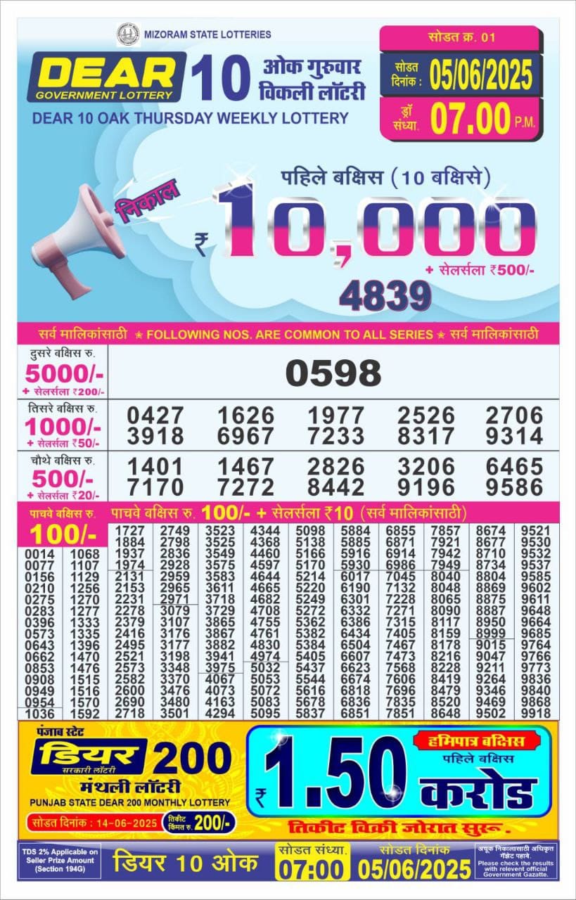 Today Lottery Sambad