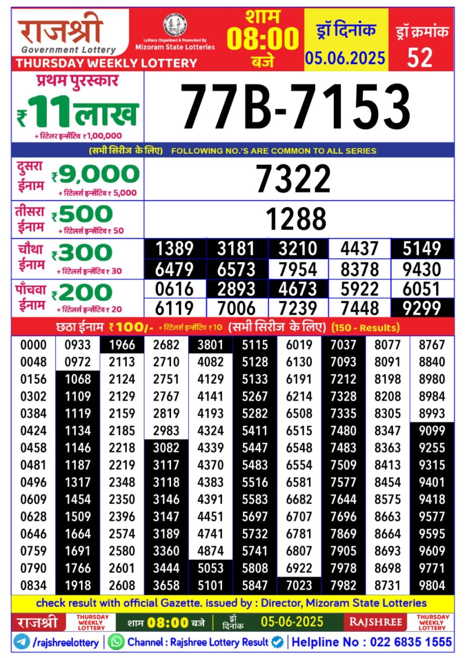 Today Lottery Sambad